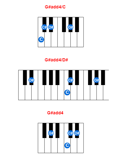 Hợp âm piano G#add4/C và các hợp âm đảo