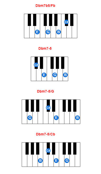 Hợp âm piano Dbm7b5/Fb và các hợp âm đảo