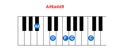 Hợp âm piano A#6add9 và các hợp âm đảo