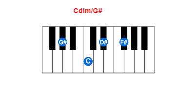 Hợp âm piano Cdim/G# và các hợp âm đảo