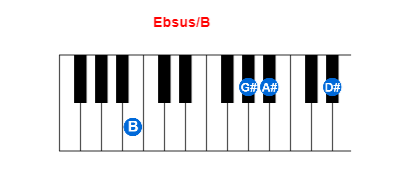 Hợp âm piano Ebsus/B và các hợp âm đảo