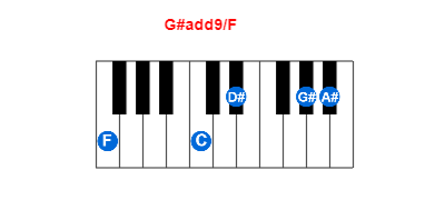 Hợp âm piano G#add9/F và các hợp âm đảo