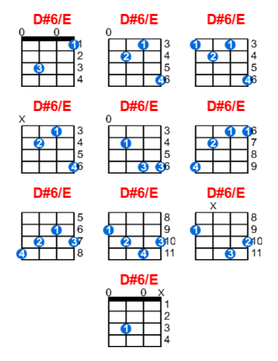 Hợp âm ukulele D#6/E và các thế bấm