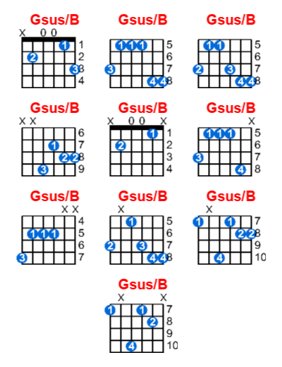 Hợp âm guitar Gsus/B và các thế bấm
