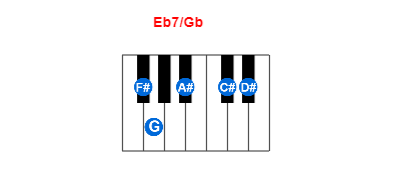 Hợp âm piano Eb7/Gb và các hợp âm đảo