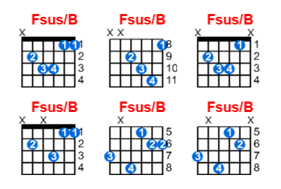 Hợp âm guitar Fsus/B và các thế bấm
