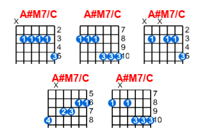 Hợp âm guitar A#M7/C và các thế bấm