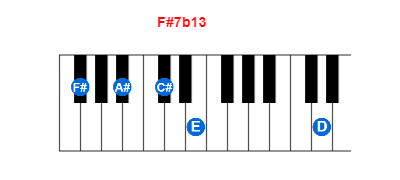 Hợp âm piano F#7b13 và các hợp âm đảo