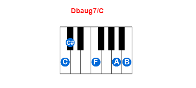Hợp âm piano Dbaug7/C và các hợp âm đảo
