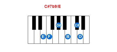 Hợp âm piano C#7b9/E và các hợp âm đảo
