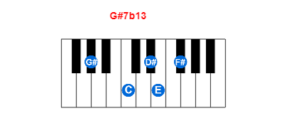 Hợp âm piano G#7b13 và các hợp âm đảo