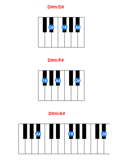 Hợp âm piano D#m/D# và các hợp âm đảo