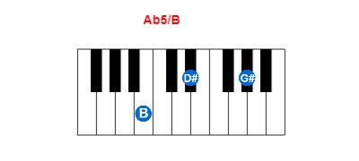 Hợp âm piano Ab5/B và các hợp âm đảo