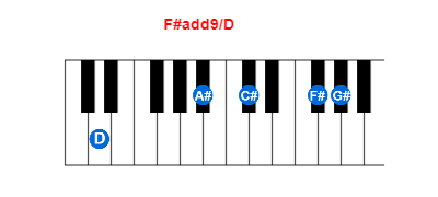 Hợp âm piano F#add9/D và các hợp âm đảo