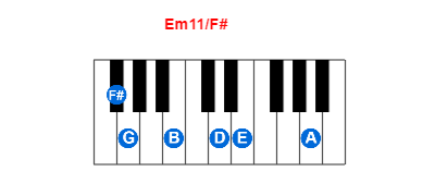 Hợp âm piano Em11/F# và các hợp âm đảo