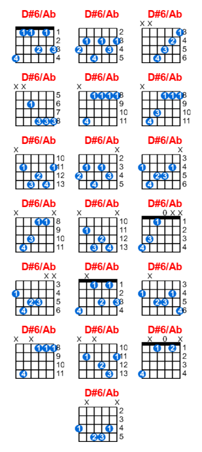 Hợp âm guitar D#6/Ab và các thế bấm