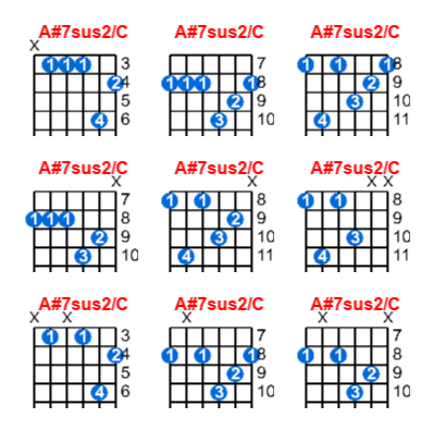 Hợp âm guitar A#7sus2/C và các thế bấm