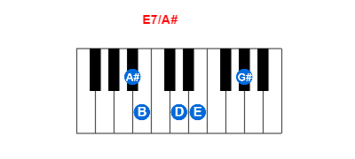 Hợp âm piano E7/A# và các hợp âm đảo