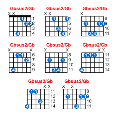 Hợp âm guitar Gbsus2/Gb và các thế bấm
