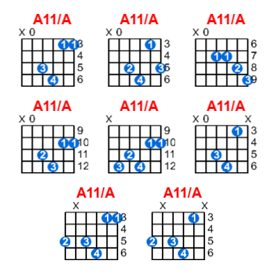 Hợp âm guitar A11/A và các thế bấm