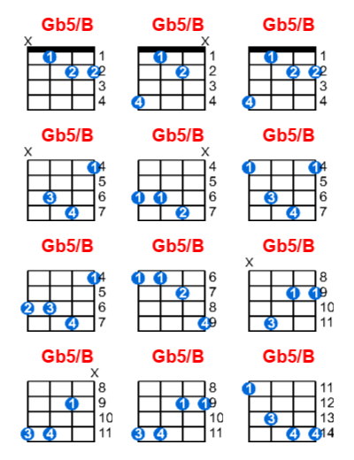 Hợp âm ukulele Gb5/B và các thế bấm