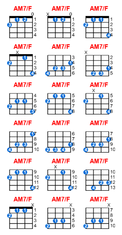 Hợp âm ukulele AM7/F và các thế bấm