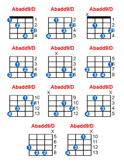 Hợp âm ukulele Abadd9/D và các thế bấm