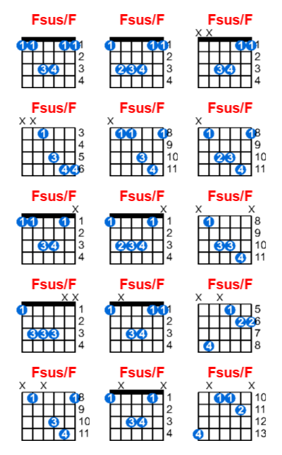 Hợp âm guitar Fsus/F và các thế bấm