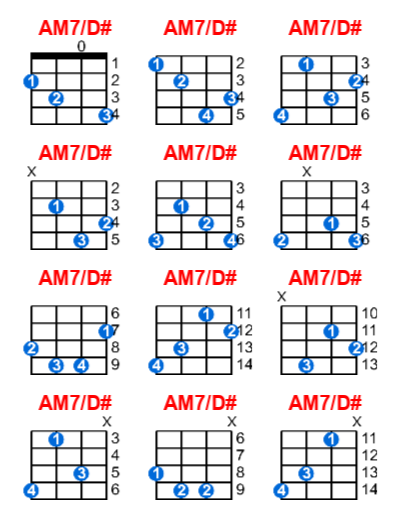 Hợp âm ukulele AM7/D# và các thế bấm
