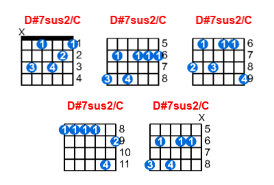 Hợp âm guitar D#7sus2/C và các thế bấm