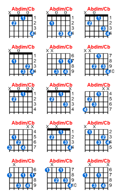 Hợp âm guitar Abdim/Cb và các thế bấm