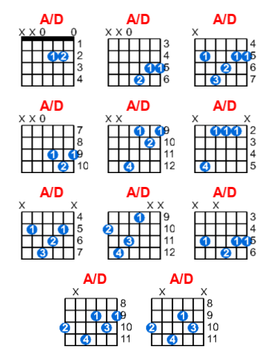 Hợp âm guitar A/D và các thế bấm