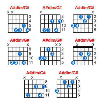 Hợp âm guitar A#dim/G# và các thế bấm