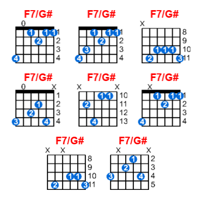 Hợp âm guitar F7/G# và các thế bấm