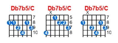 Hợp âm guitar Db7b5/C và các thế bấm