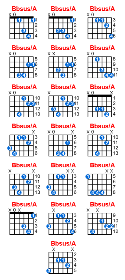 Hợp âm guitar Bbsus/A và các thế bấm