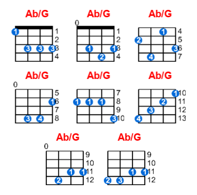 Hợp âm ukulele Ab/G và các thế bấm