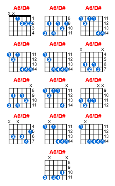 Hợp âm guitar A6/D# và các thế bấm