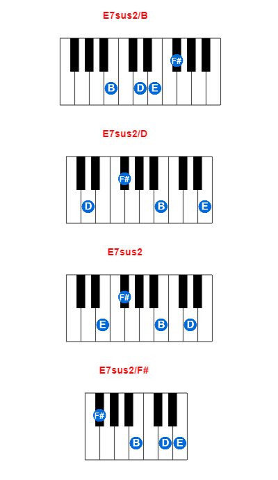 Hợp âm piano E7sus2/B và các hợp âm đảo