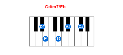 Hợp âm piano Gdim7/Eb và các hợp âm đảo