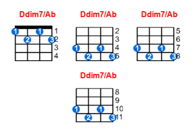 Hợp âm ukulele Ddim7/Ab và các thế bấm