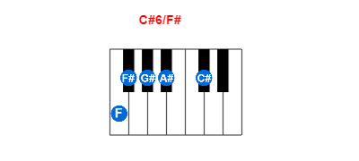 Hợp âm piano C#6/F# và các hợp âm đảo