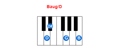 Hợp âm piano Baug/D và các hợp âm đảo