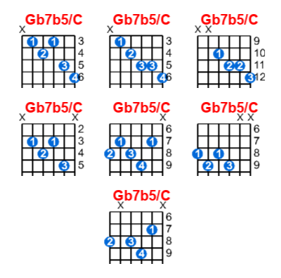 Hợp âm guitar Gb7b5/C và các thế bấm