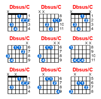 Hợp âm guitar Dbsus/C và các thế bấm