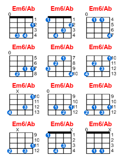 Hợp âm ukulele Em6/Ab và các thế bấm
