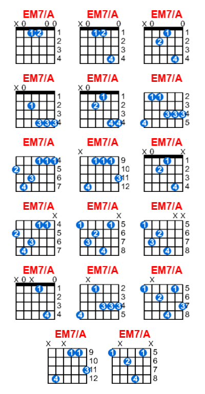 Hợp âm guitar EM7/A và các thế bấm