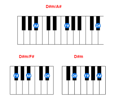 Hợp âm piano D#m/A# và các hợp âm đảo