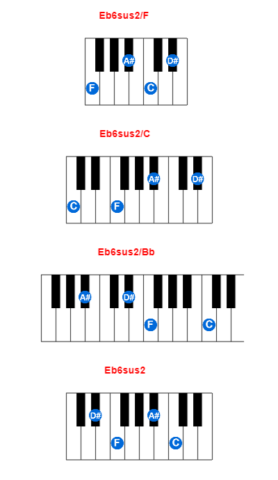 Hợp âm piano Eb6sus2/F và các hợp âm đảo