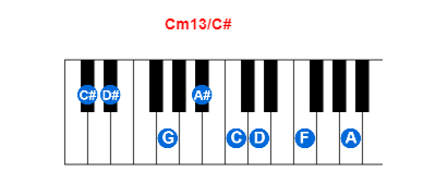 Hợp âm piano Cm13/C# và các hợp âm đảo